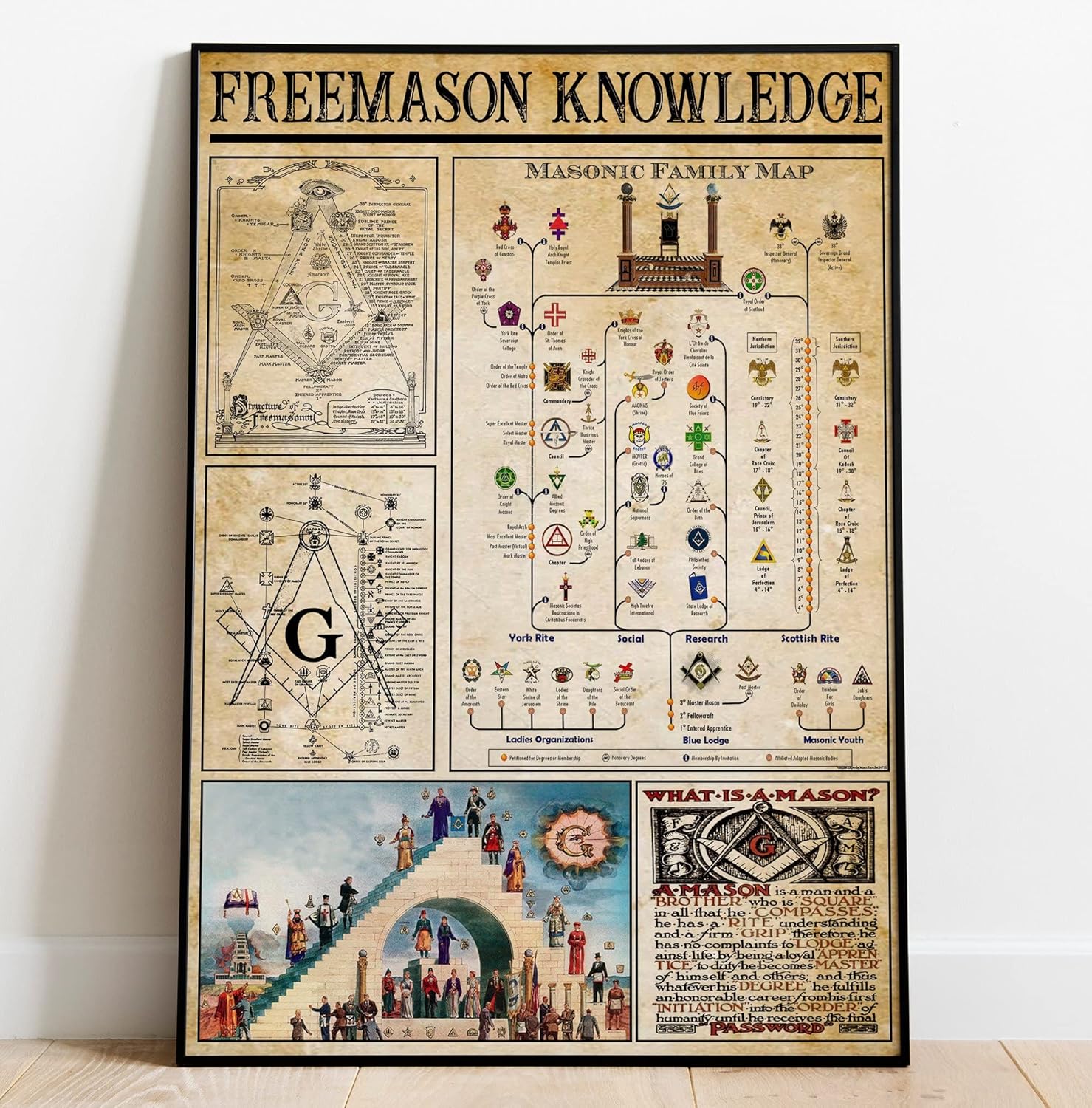 Home Decor Xmas - Freemason Knowledge Poster Masonic Family Map
